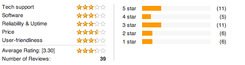 HostGator reviews and ratings