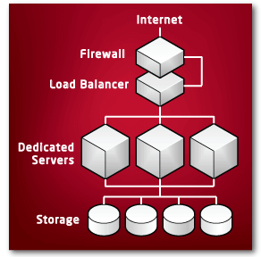 dedicated server hosting dedicated server hosting