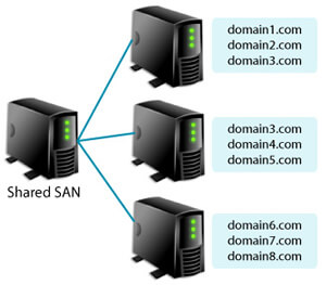 shared-hosting shared-hosting
