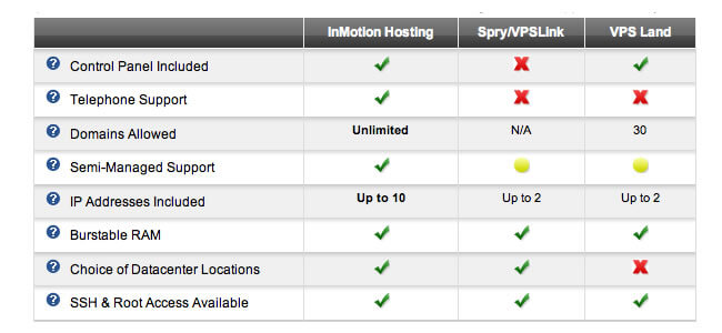 inmotion vps hosting comparison inmotion vps hosting comparison