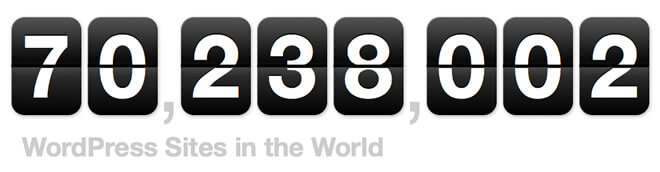 number of wp websites